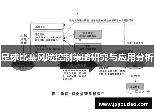 足球比赛风险控制策略研究与应用分析