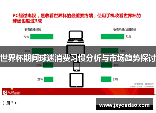 世界杯期间球迷消费习惯分析与市场趋势探讨